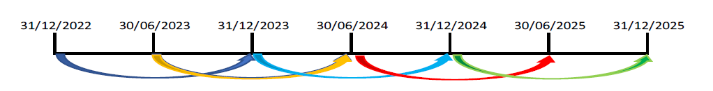 Crisi d'impresa